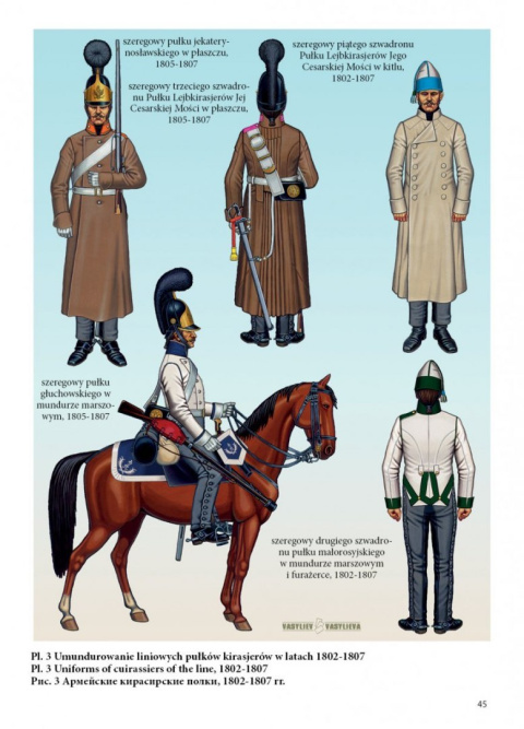 Kirasjerzy rosyjscy 1802-1815 Kirasjerzy rosyjscy 1802-1815